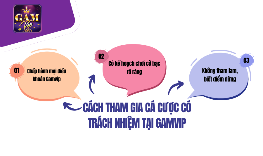 Cách tham gia cá cược có trách nhiệm tại Gamvip
